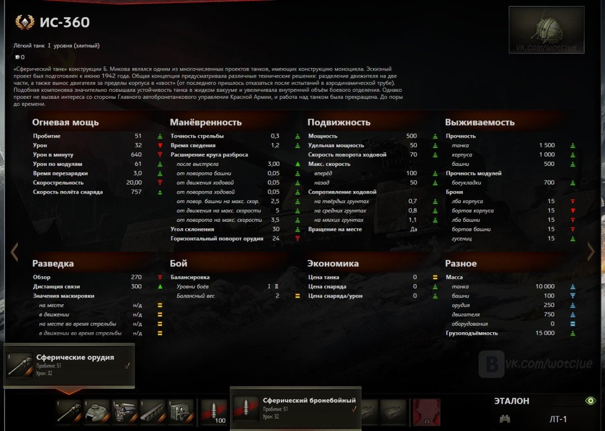 Скорость полета снаряда