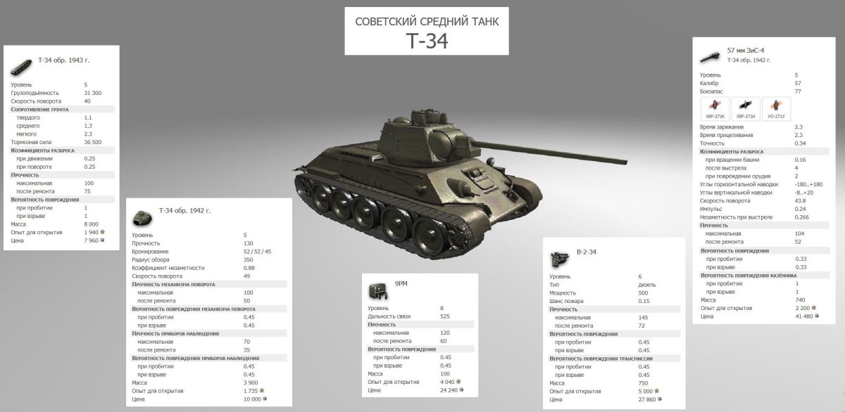Технические характеристики танка т 34