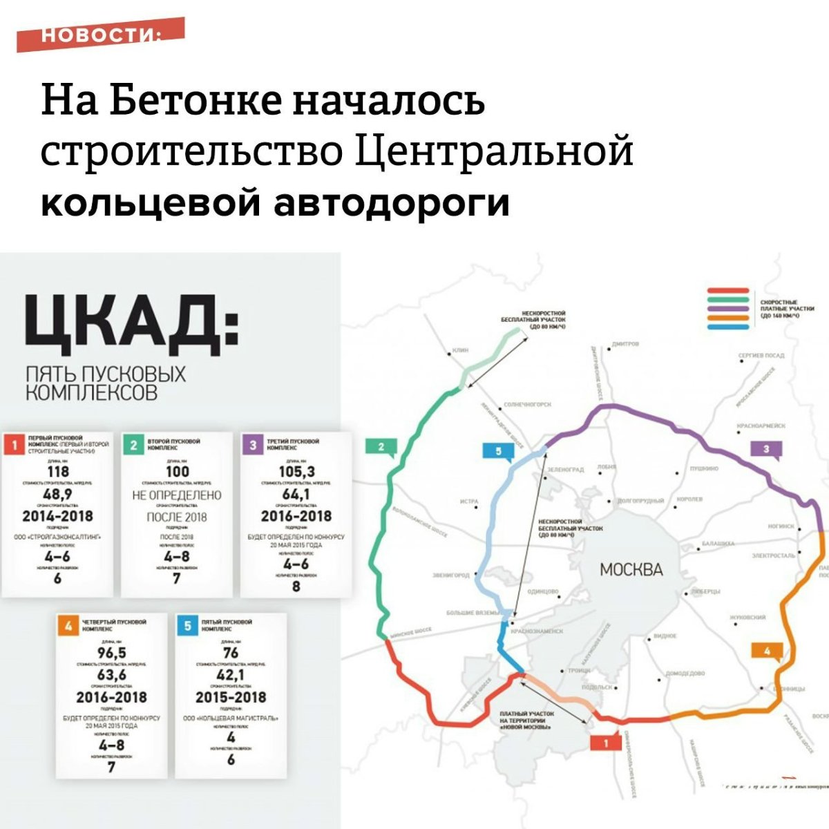 Центральная Кольцевая автомобильная дорога а-113 (ЦКАД)