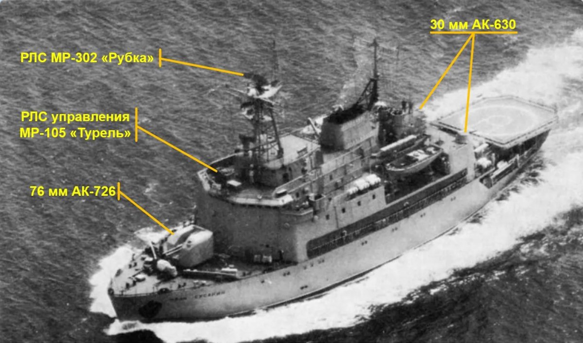 Иван Сусанин патрульный ледокол