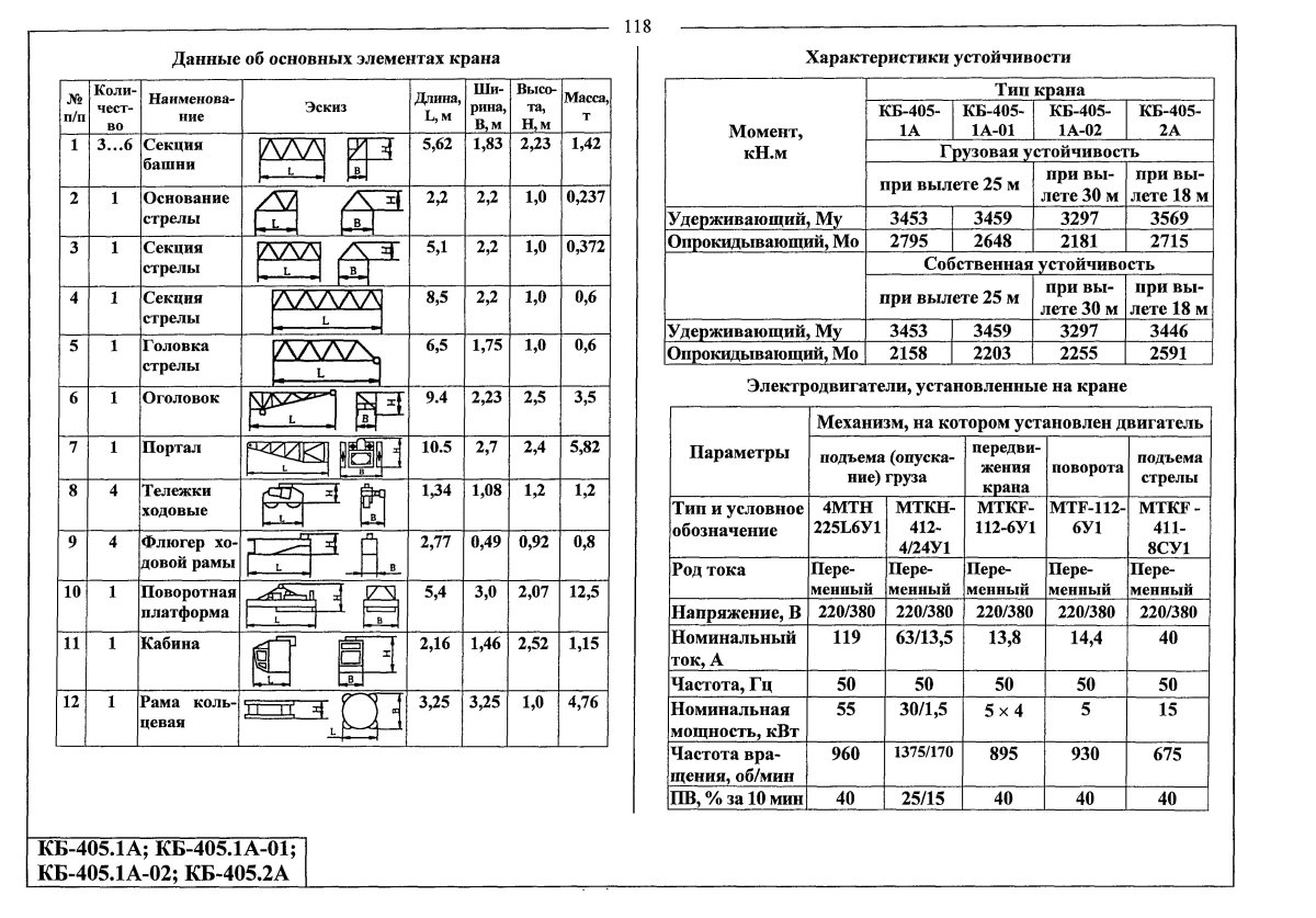 Грузоподъемность КБ-405