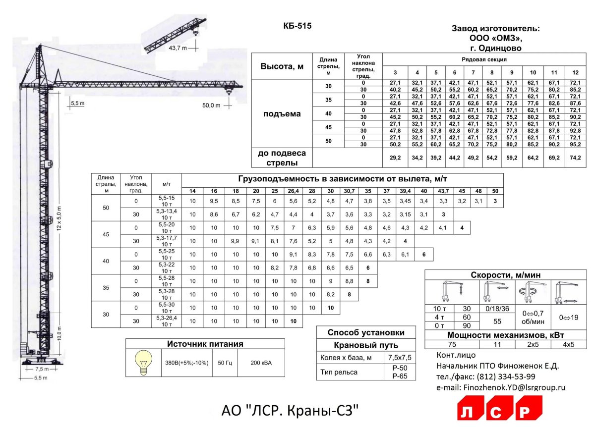 Кран КБ 515 технические характеристики