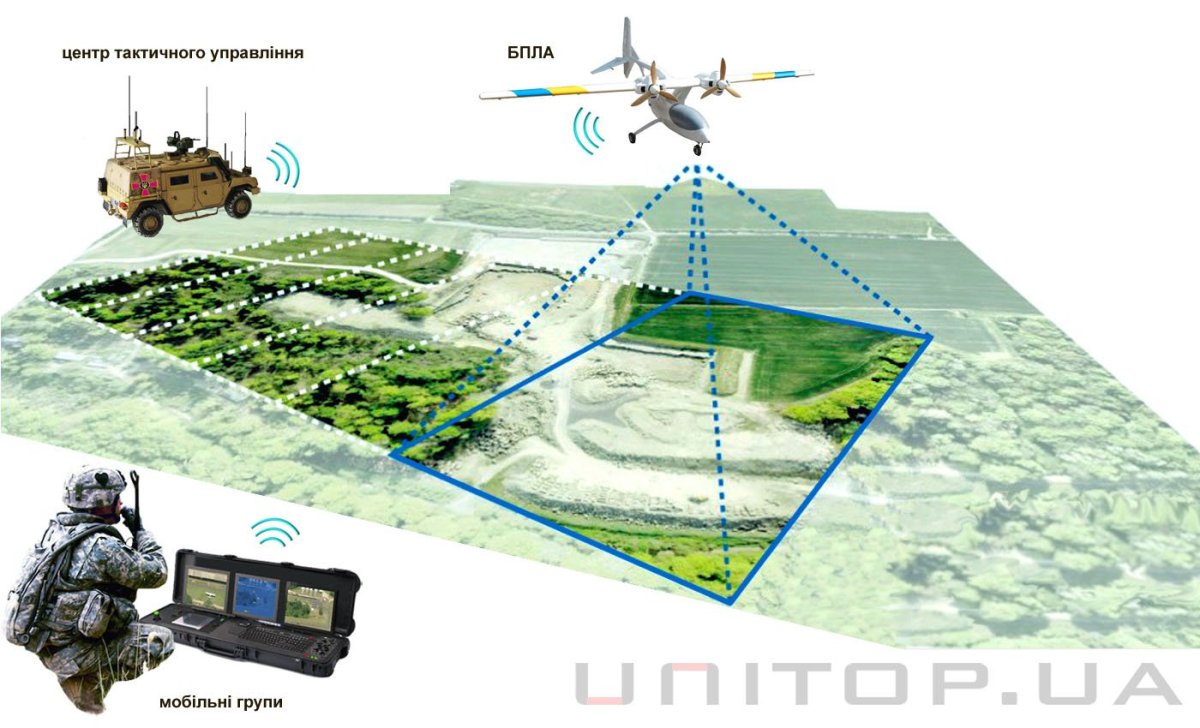 Лазерная система обнаружения БПЛА