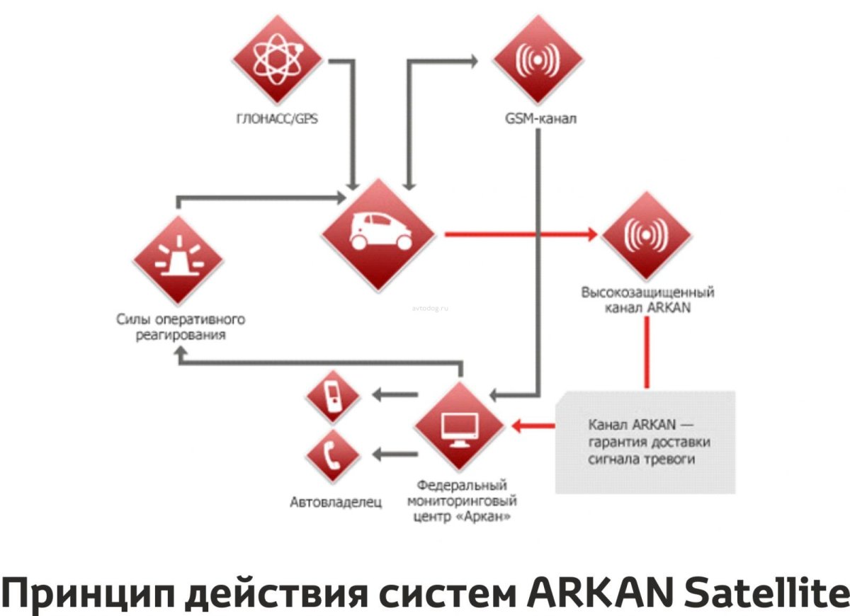 Сигнализация Аркан схема
