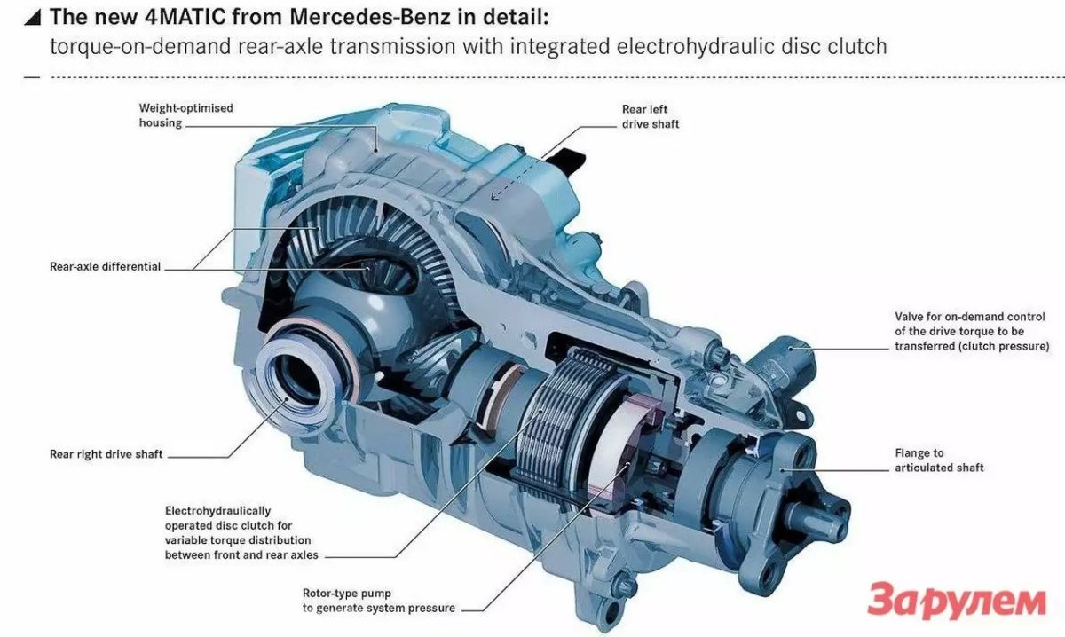 Полный привод Мерседес 4 matic схема