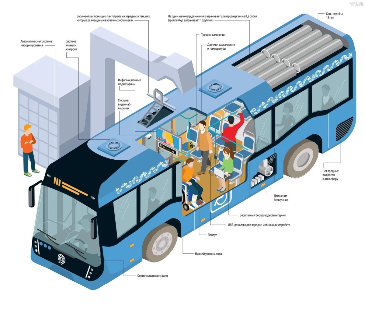 ЛИАЗ-6274 схема