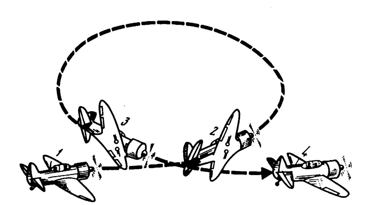 Вираж фигура пилотажа