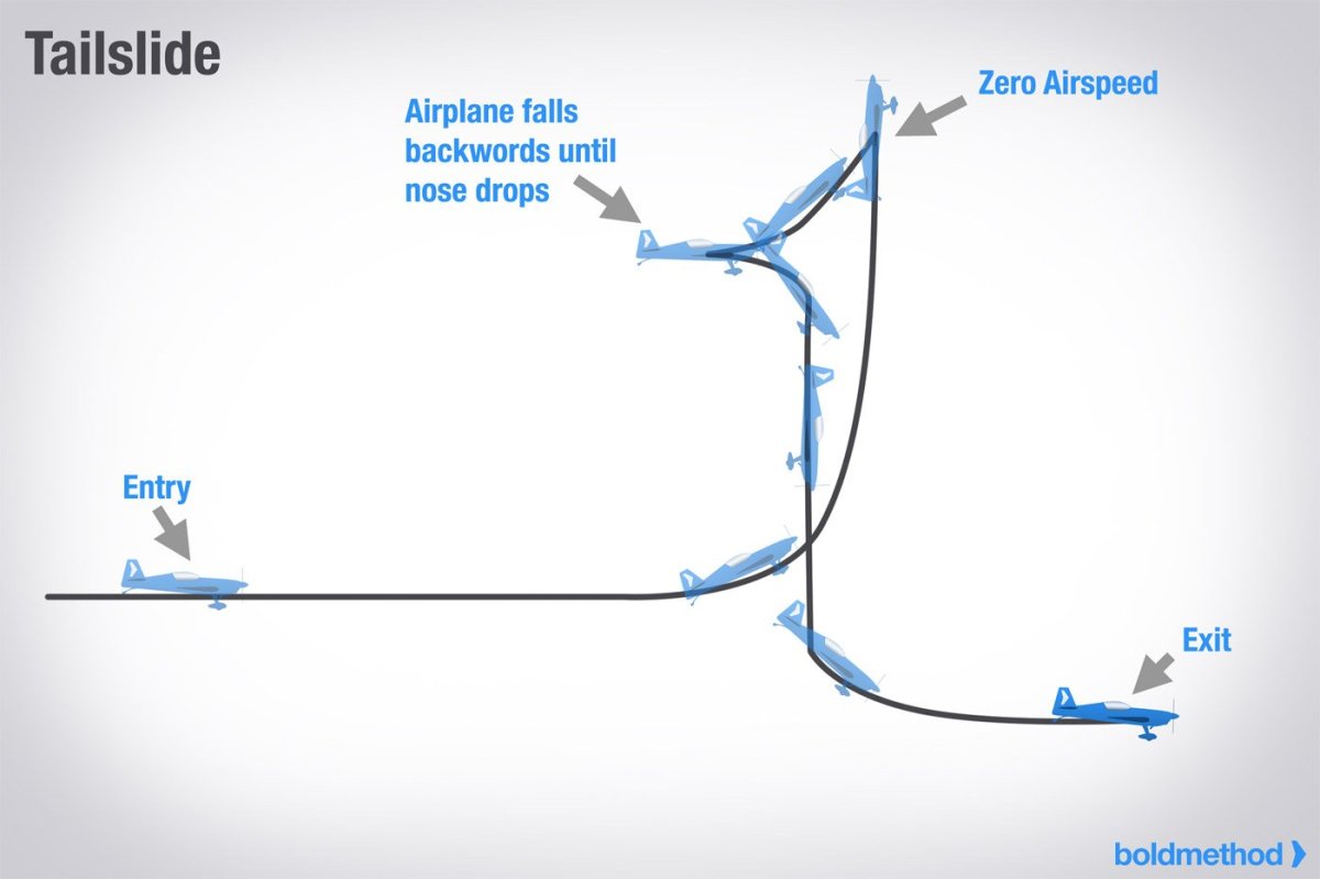 Иммельман фигура высшего пилотажа схемы