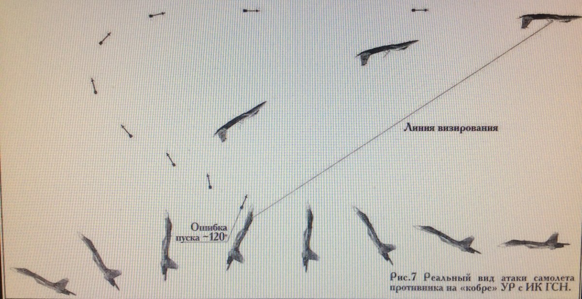 Сверхманевренность Мем