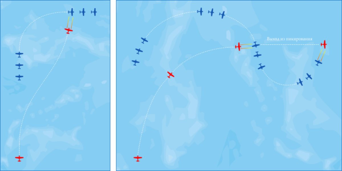 Противоракетный маневр истребителя схема