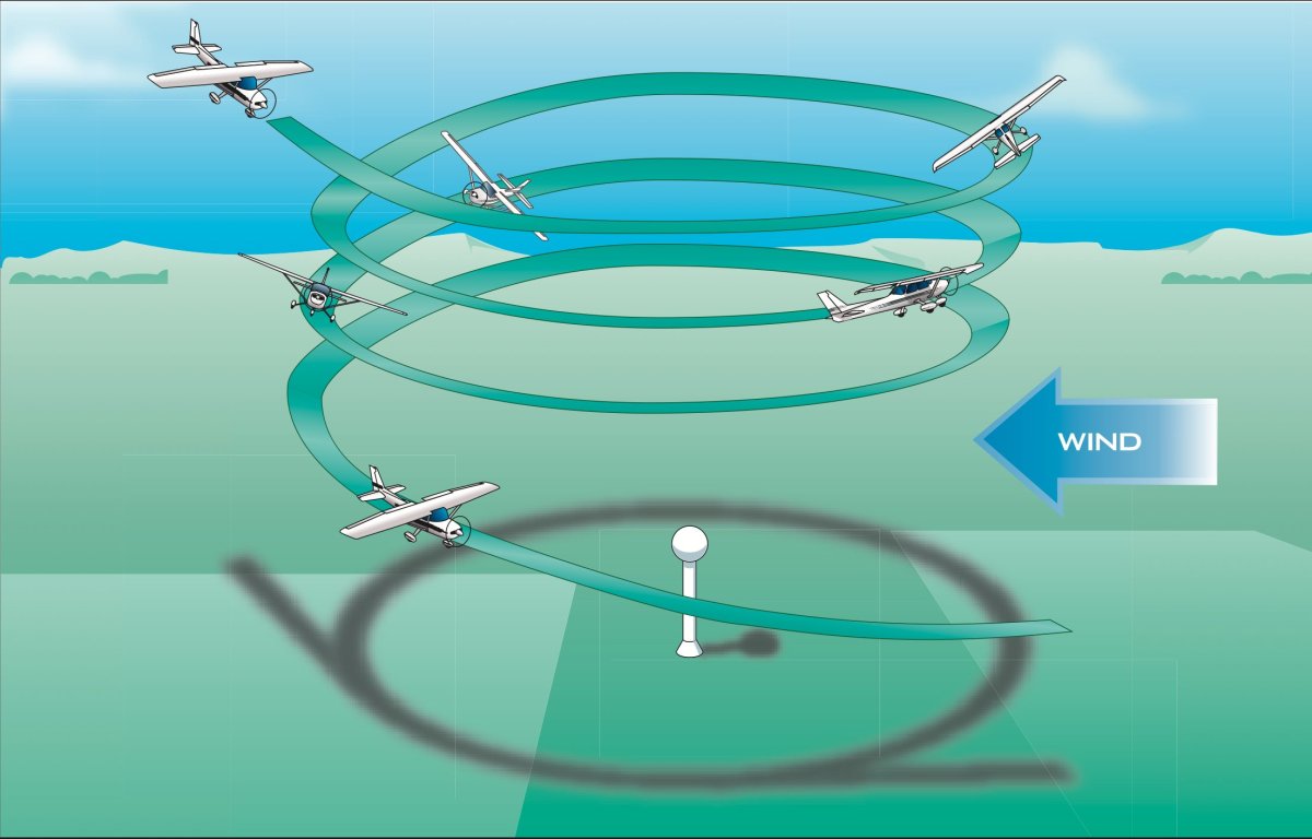 Фигура высшего пилотажа спираль