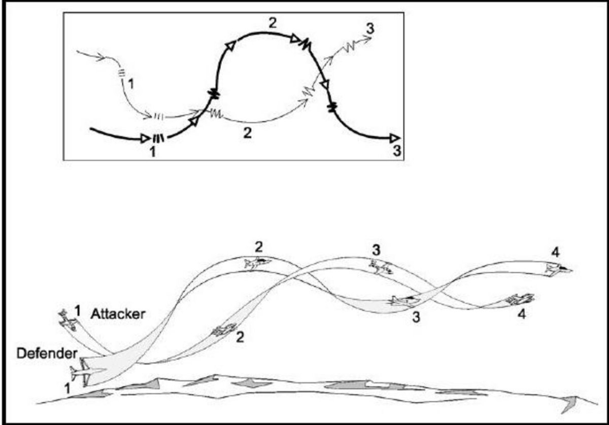 Противоракетный маневр самолета схема