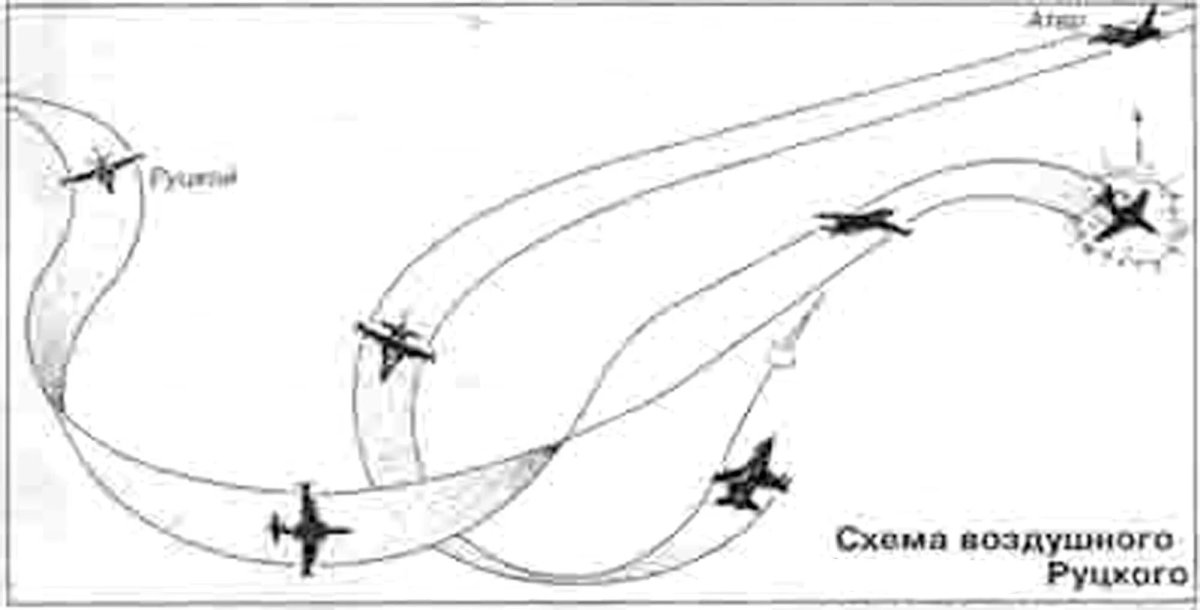 Тактика воздушного боя Покрышкина