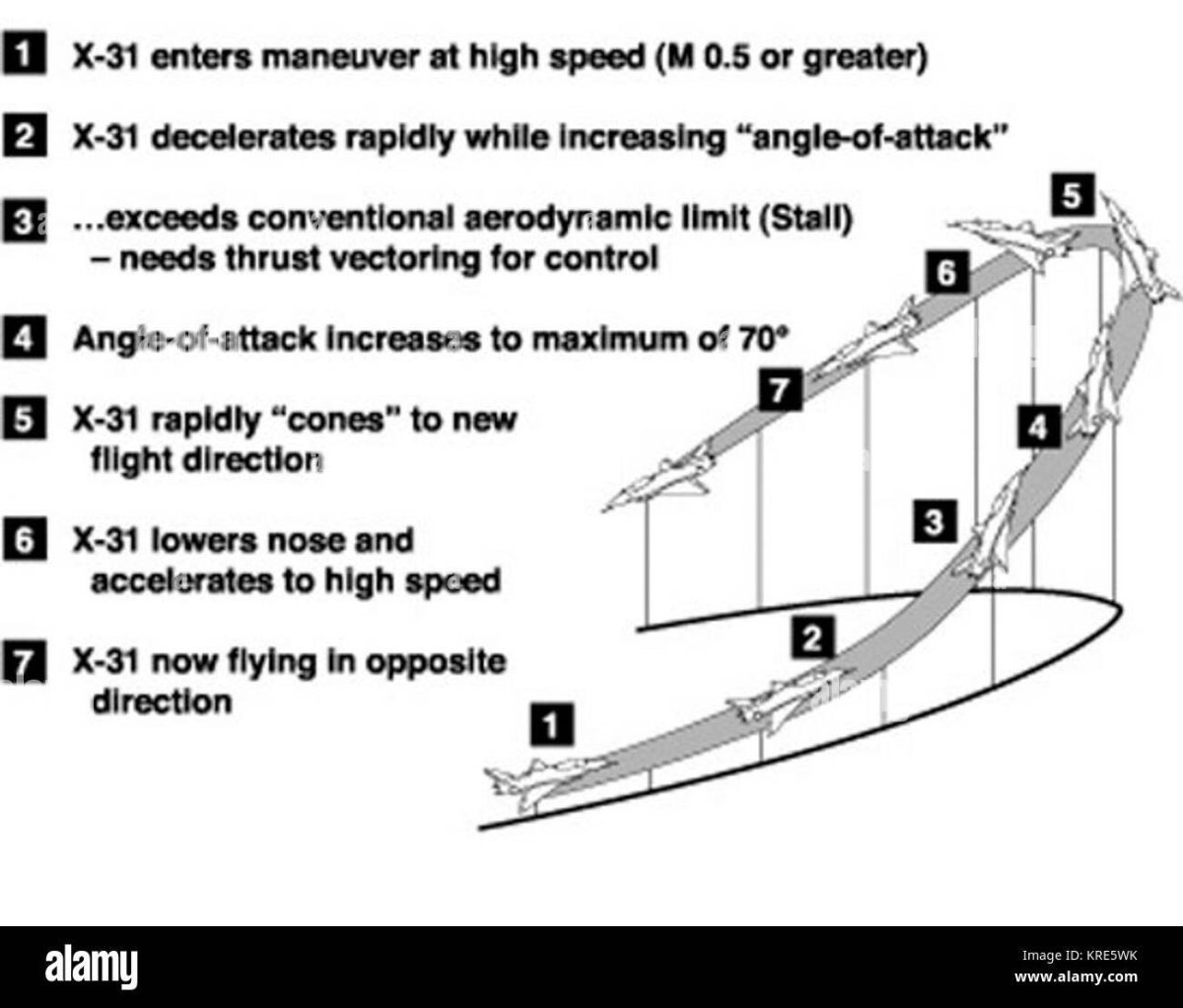 Маневр Хербста