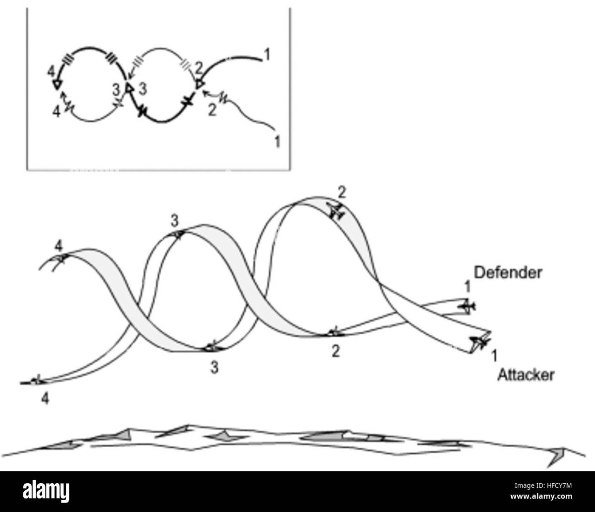 Манёвр ножницы