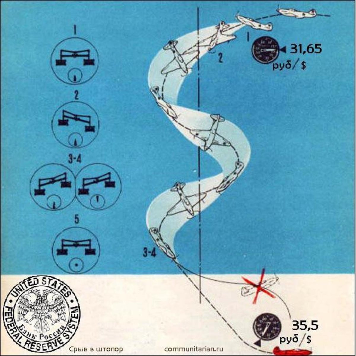 Плоский штопор фигура высшего пилотажа