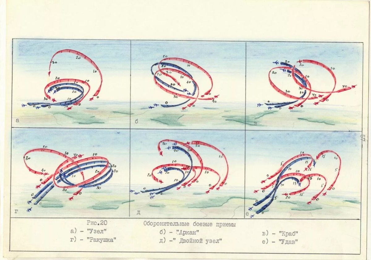 Спираль Момышулы тактика схема