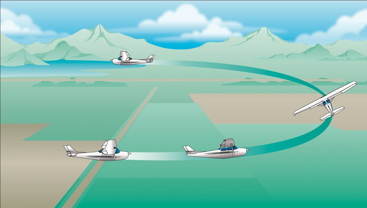 Боевой разворот самолета