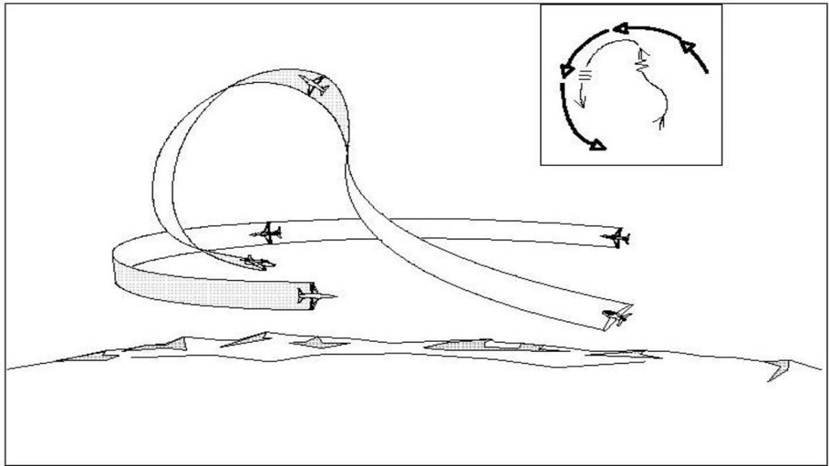 Маневр змейка