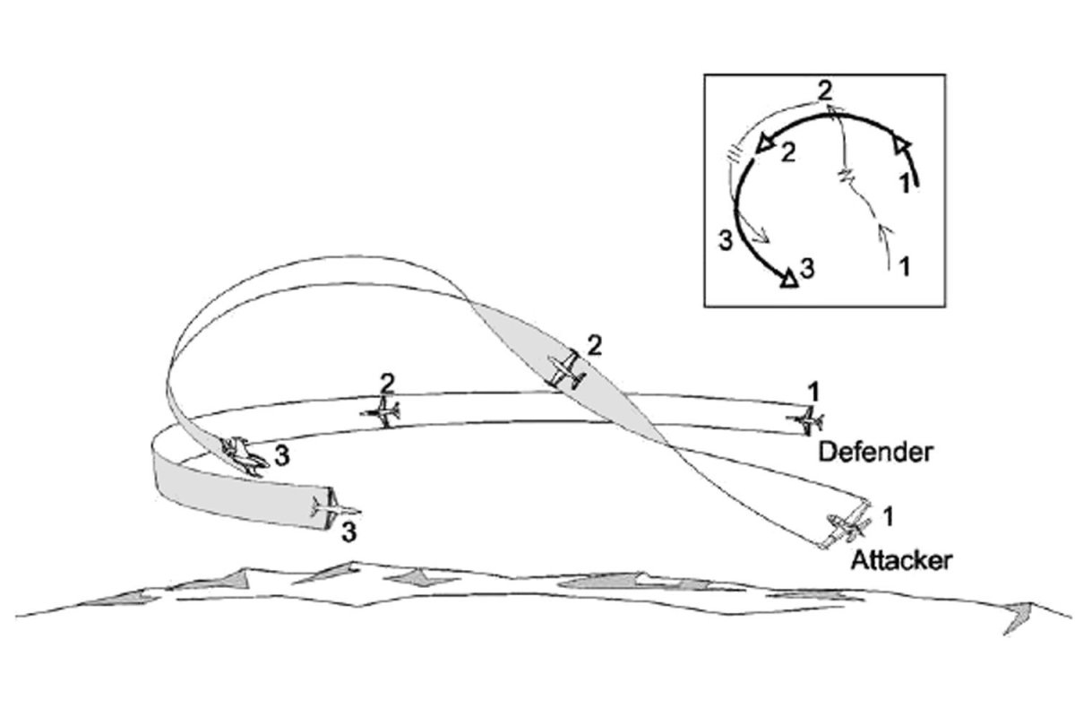 Фигура пилотажа колокол