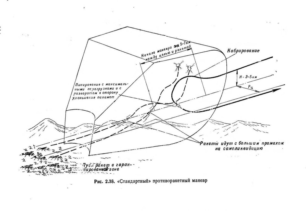 Противозенитный маневр