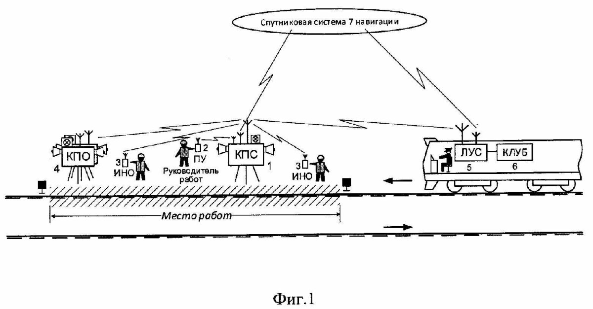 Схема ограждения работ на ЖД
