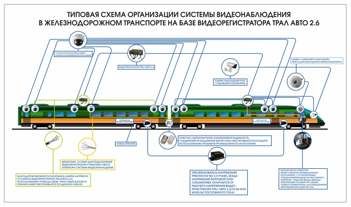 Видеонаблюдение на тепловозе
