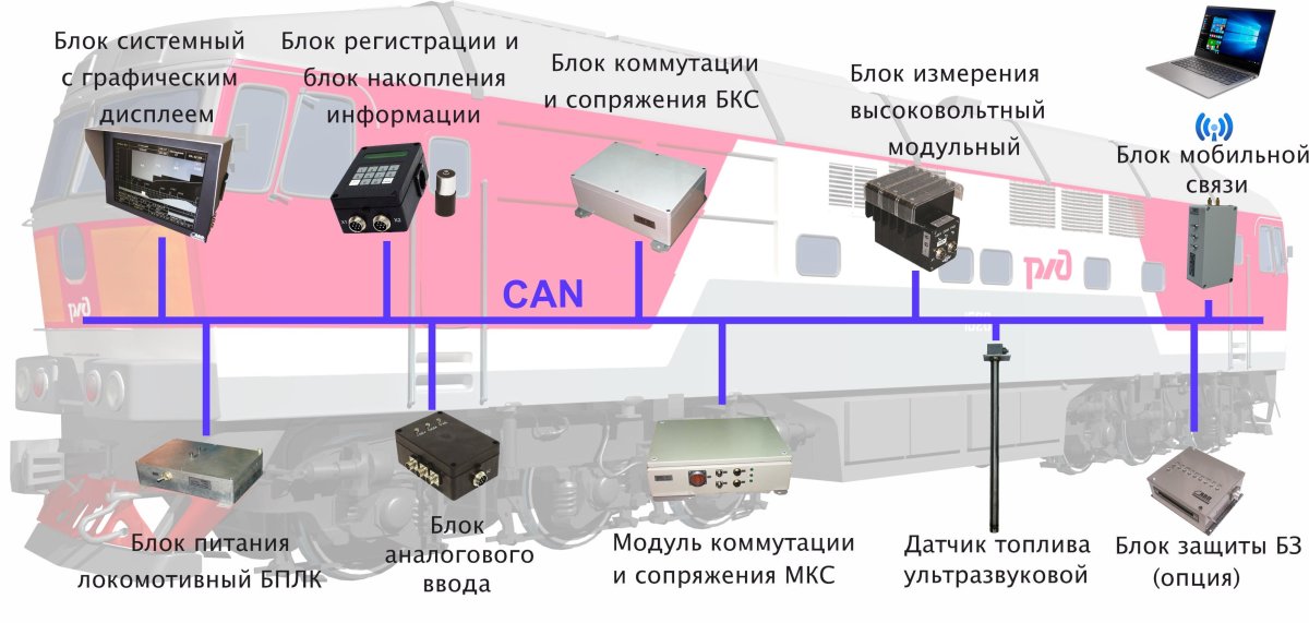 Система автоведения