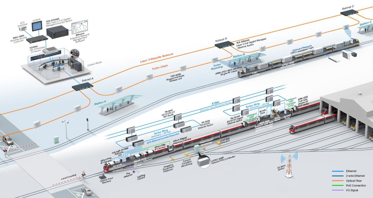 Цифровая Железнодорожная станция проект РЖД