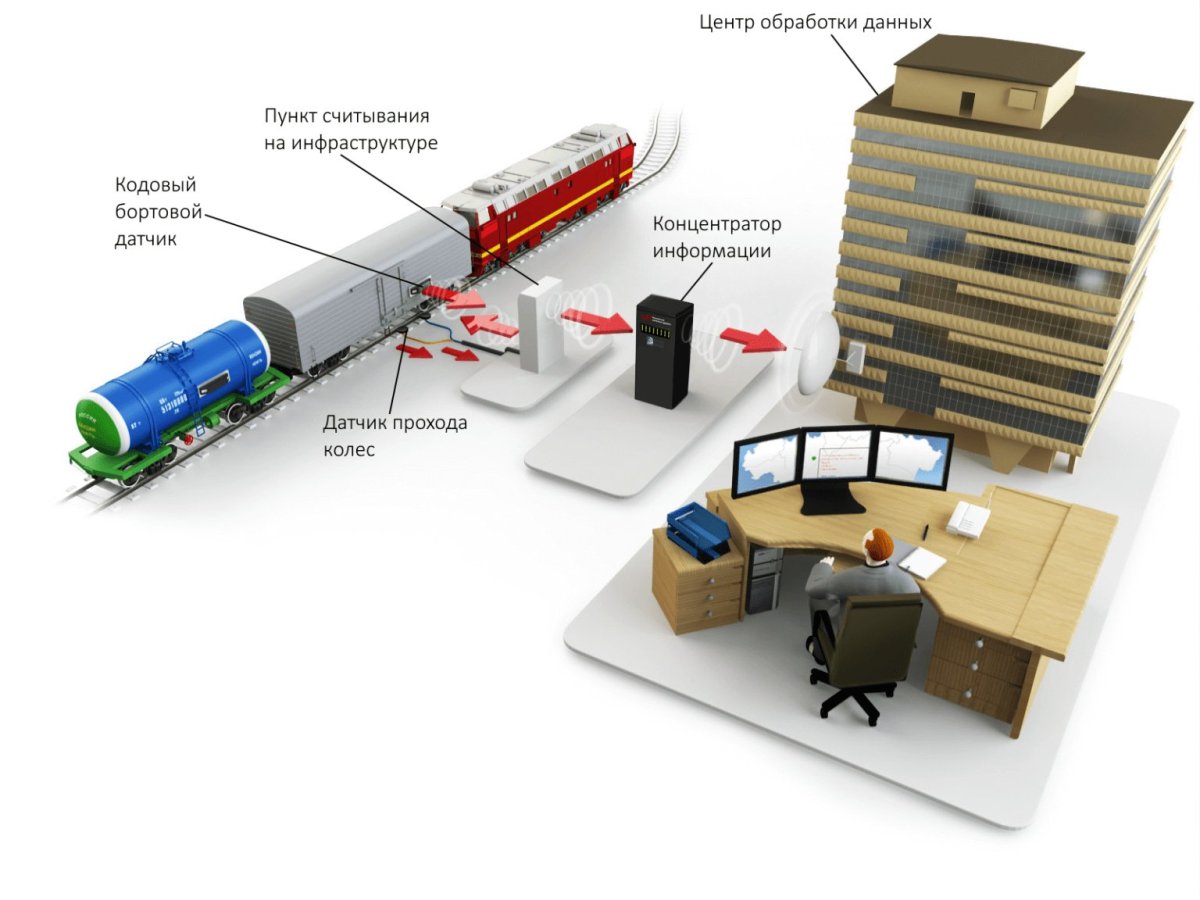 Кодовый бортовой датчик КБД-2м