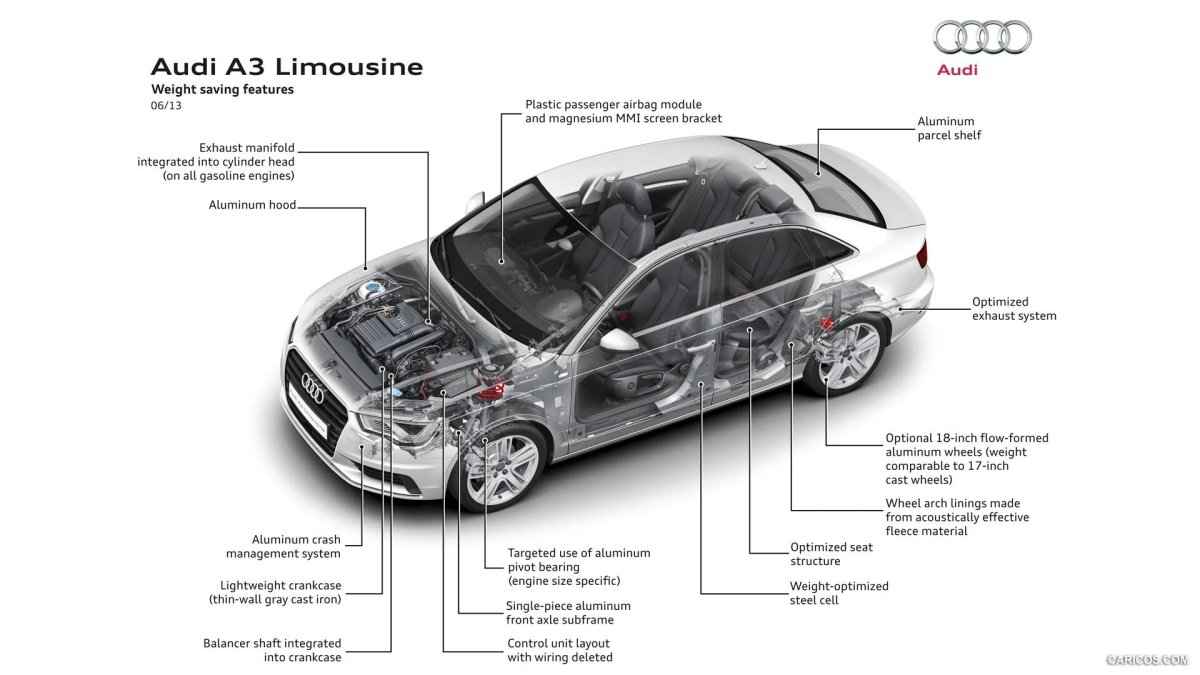 Кузов Ауди а3