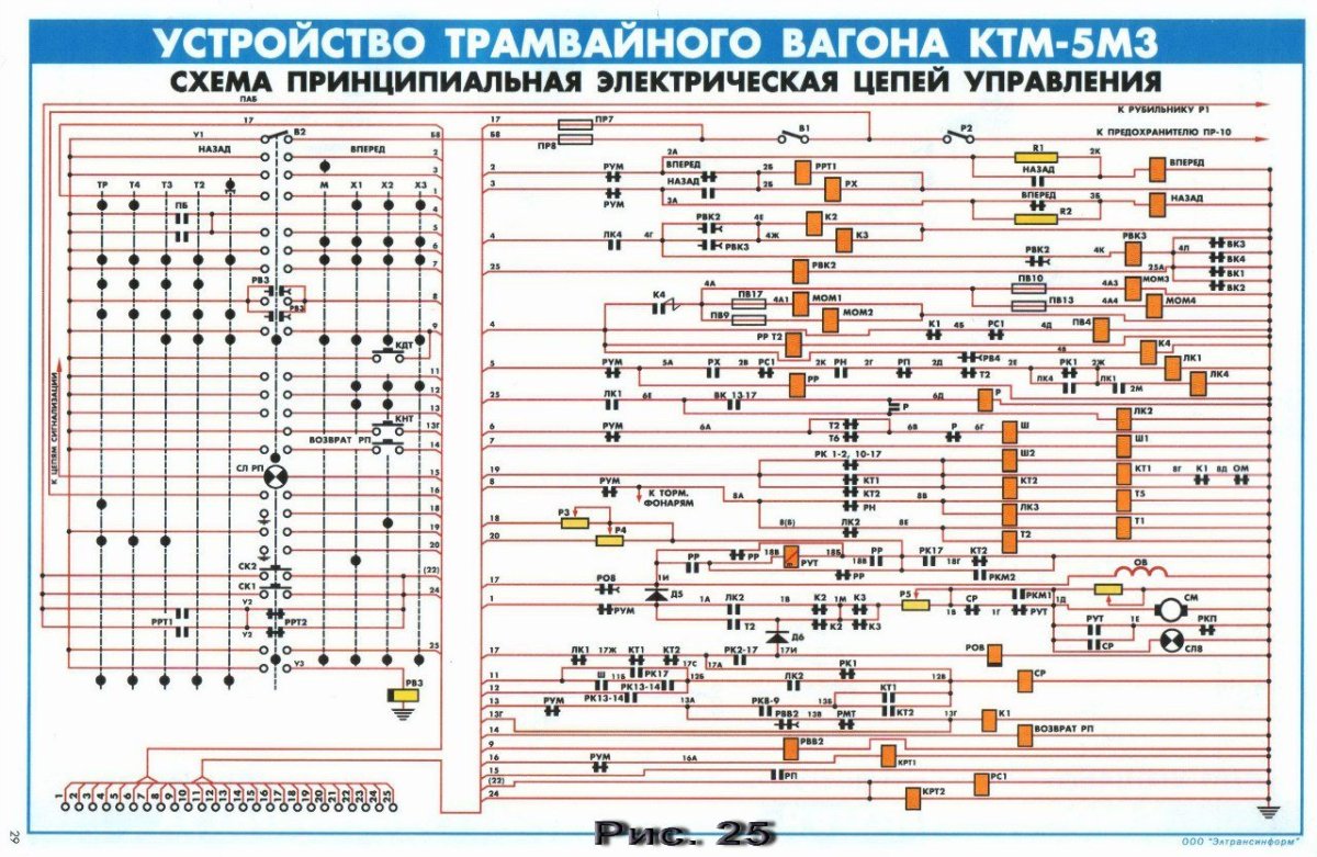 Устройство вагона КТМ 5м3