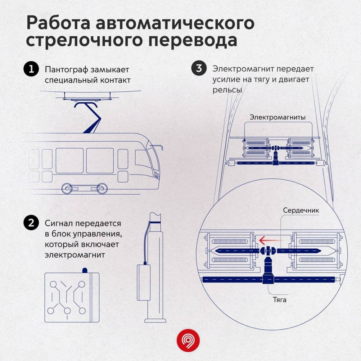 Автоматическая Трамвайная стрелка