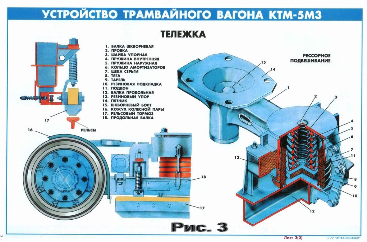 Тележка трамвайного вагона КТМ-5