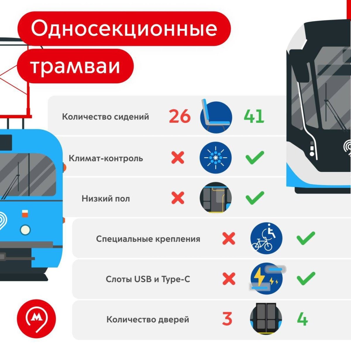 Чем отличается наземное метро от трамвая