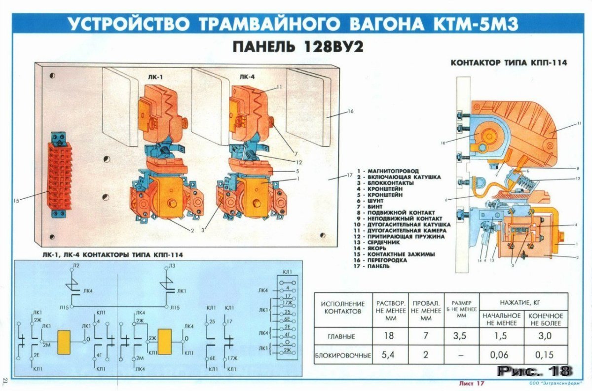 Принципиальная схема силовой цепи трамвайного вагона КТМ 605