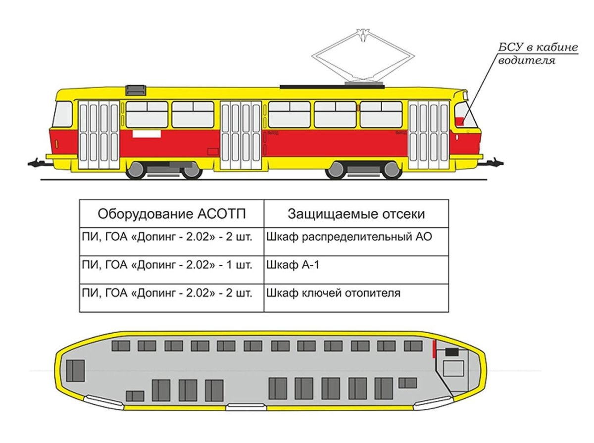 Чертеж трамвая Татра т3