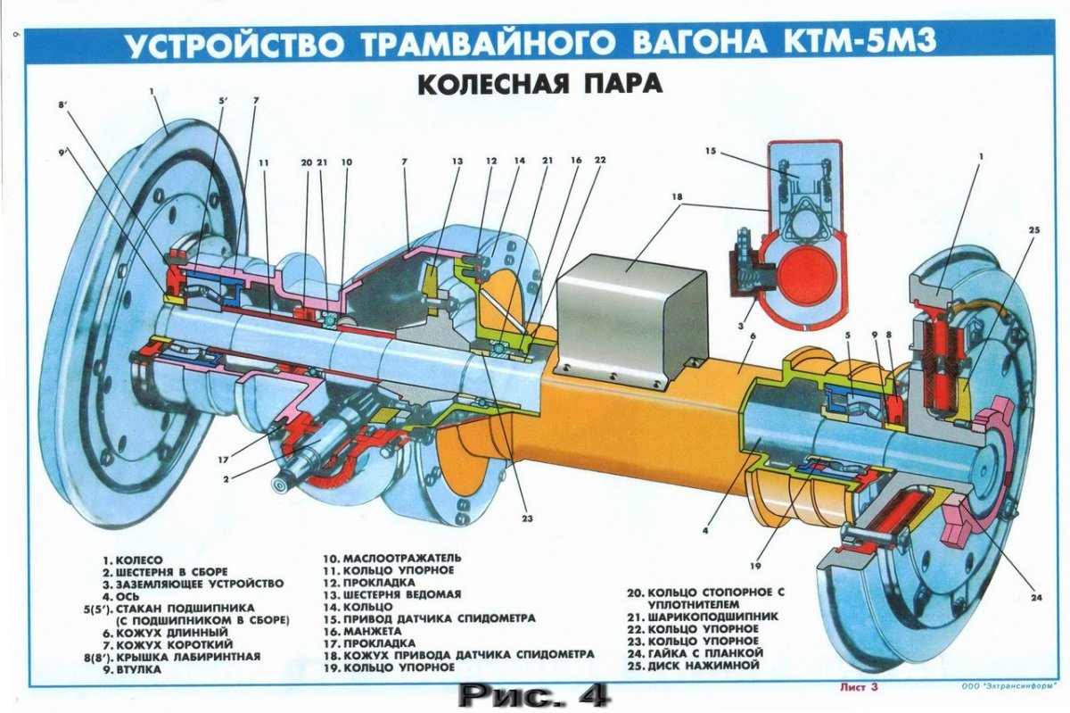 Устройство трамвайного вагона КТМ-5м3