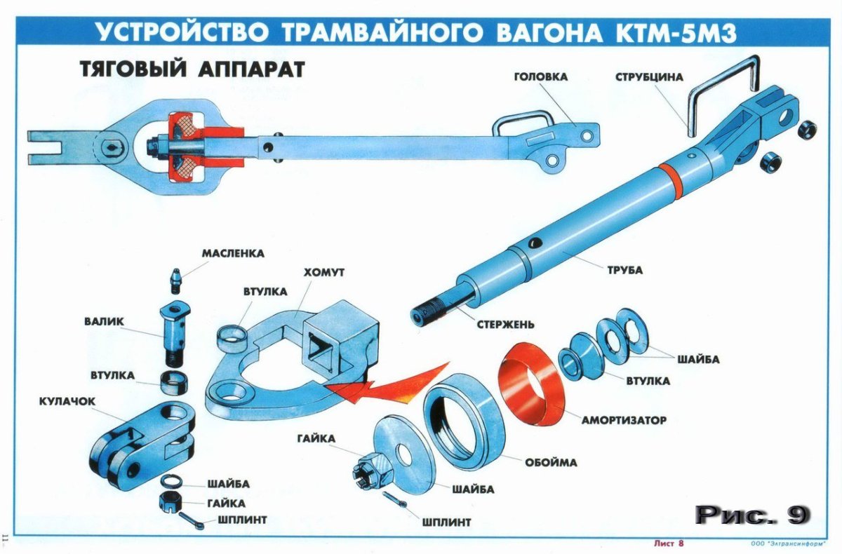 Сцепное устройство трамвайного вагона