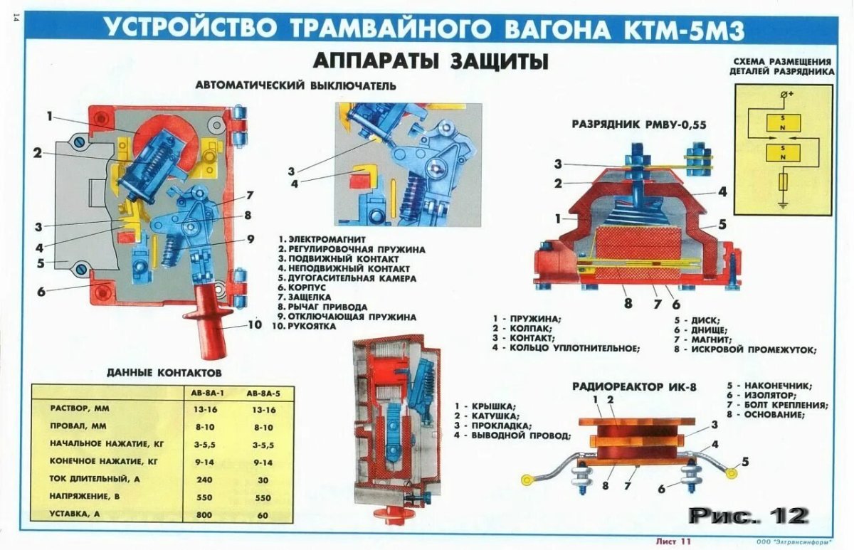 Выключатель цепей управления 259.40