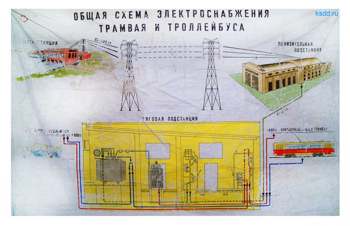Тяговая подстанция трамвая схема