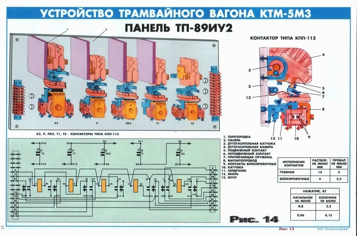 Принципиальная электрическая схема вагона КТМ 5м3
