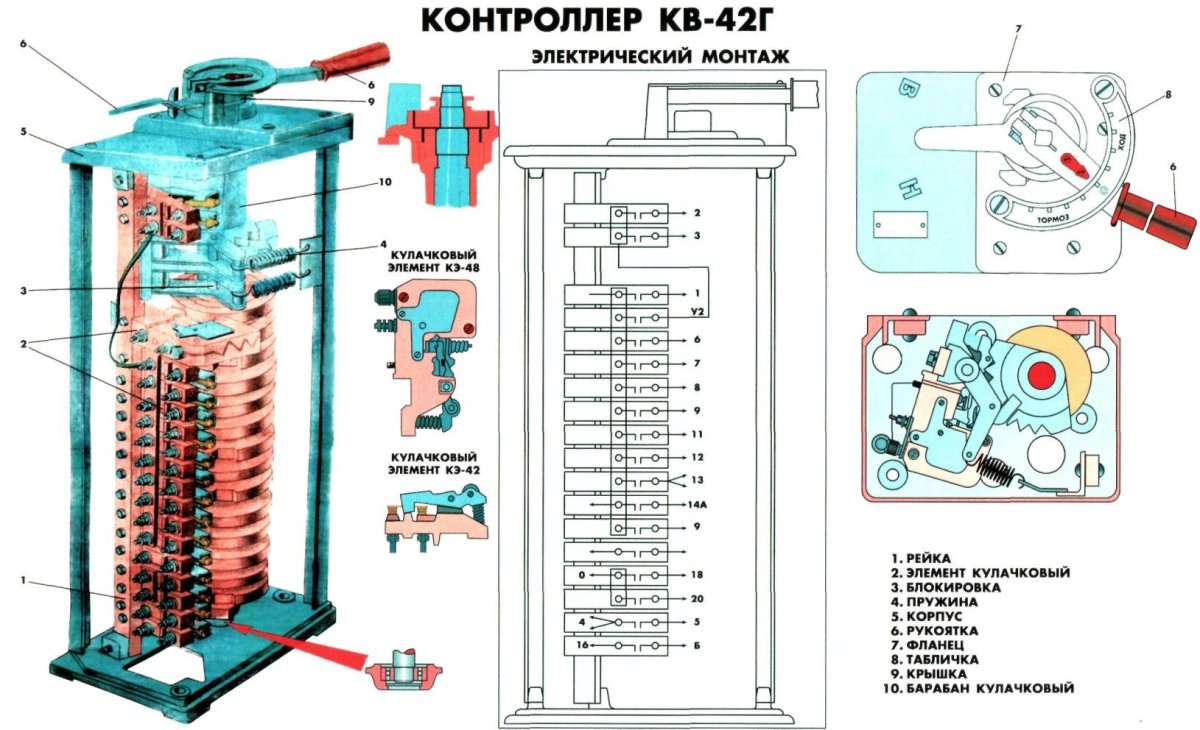Тормозные реостаты КТМ-5