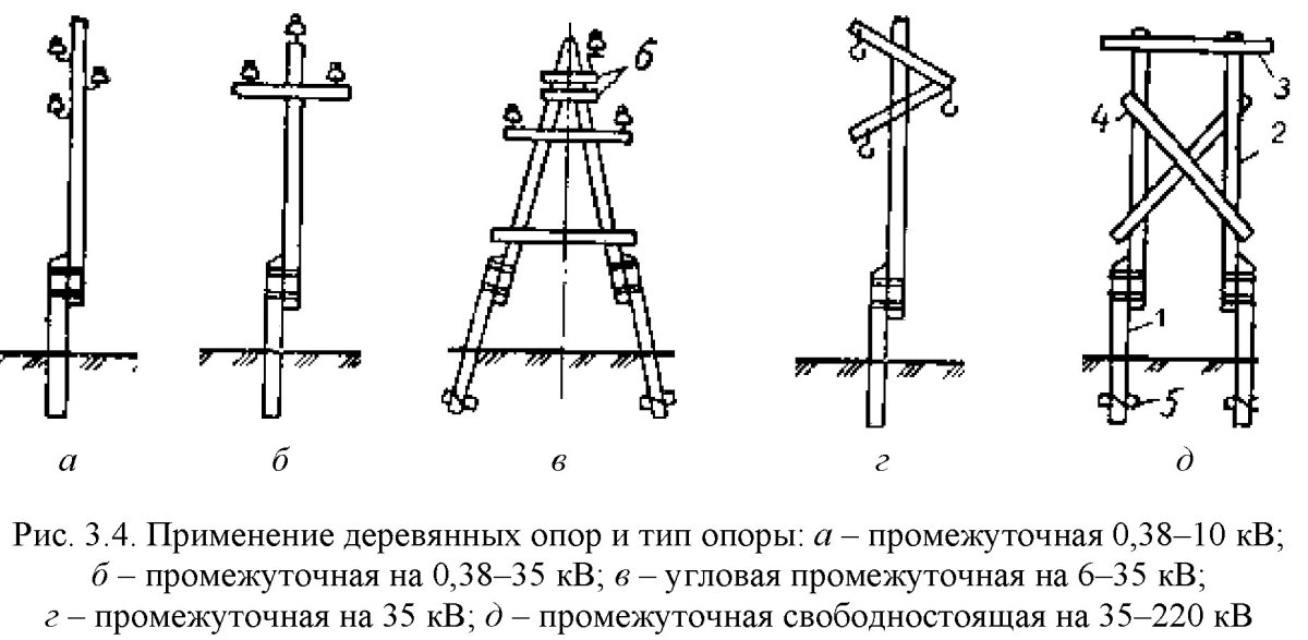 Деревянная анкерная опора 10 кв