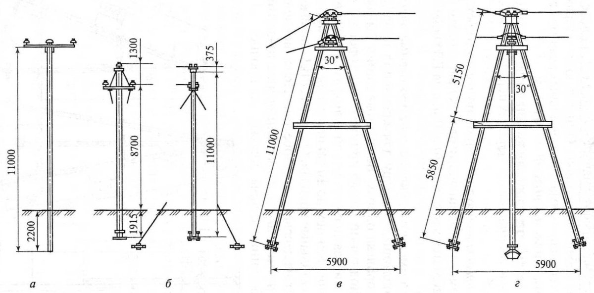 Жб опора вл 10 кв