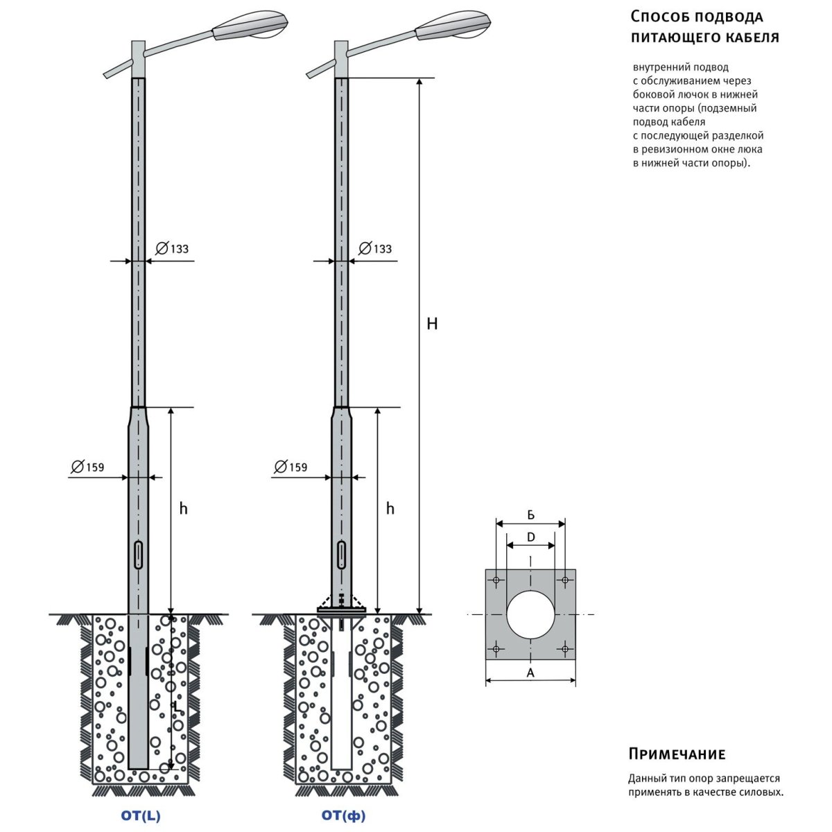 Опора ОТФ 133/108 -7.0