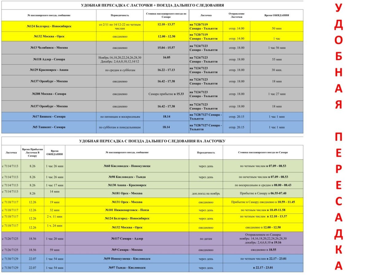 Электричка Орск-Оренбург расписание