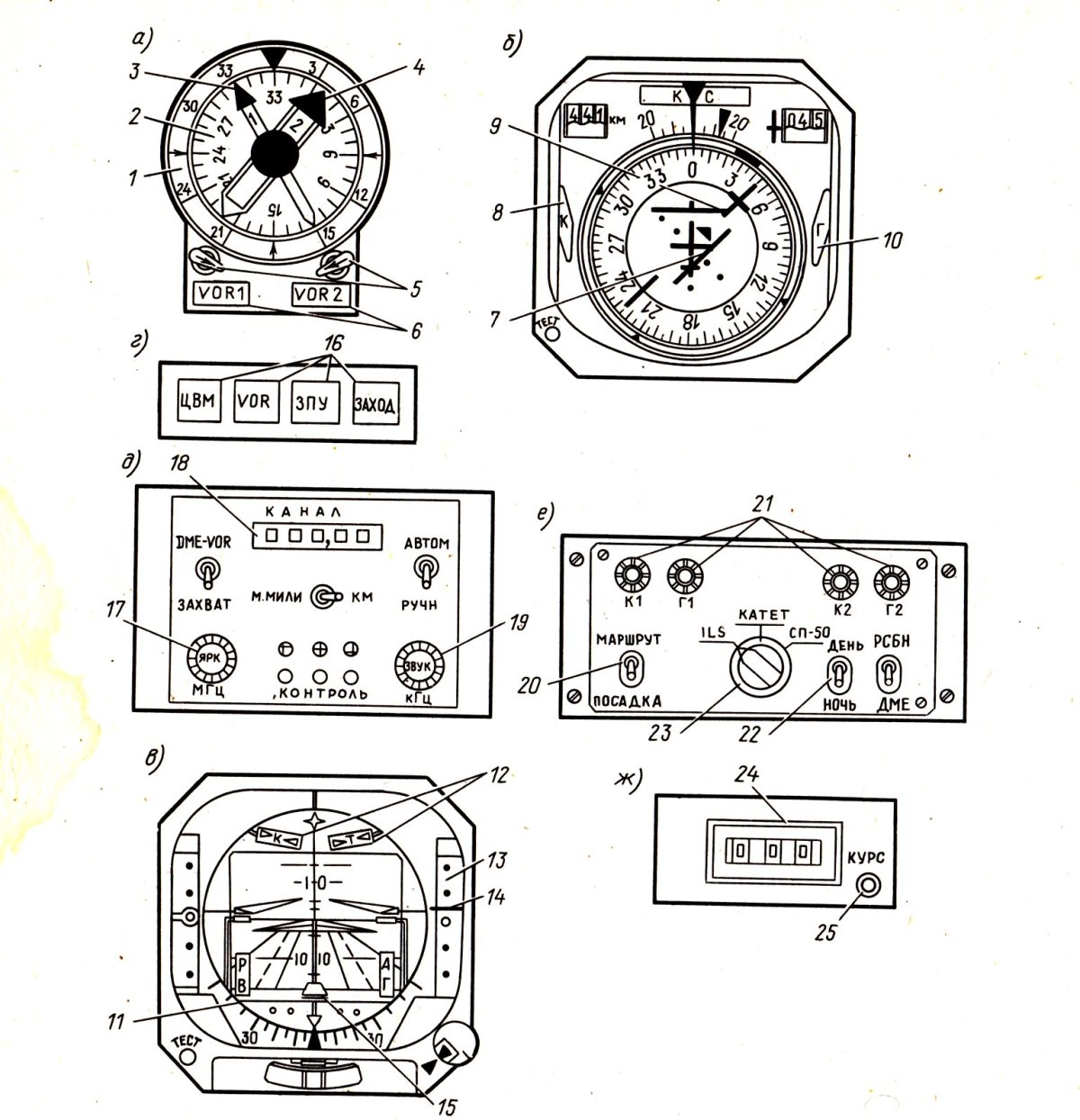 Бортовая навигационно-посадочная аппаратура курс МП-70