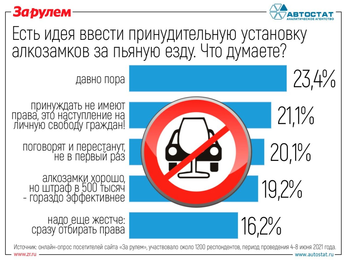 Что будет за езду в пьяном виде