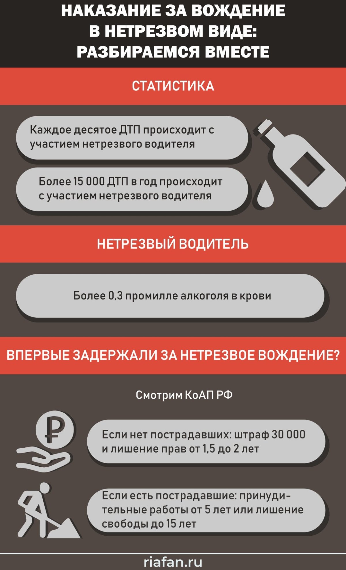 Штраф за алкоголь за рулем